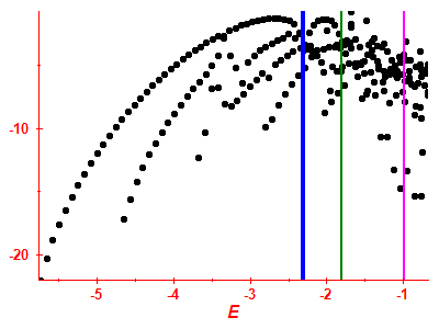 Strength function log